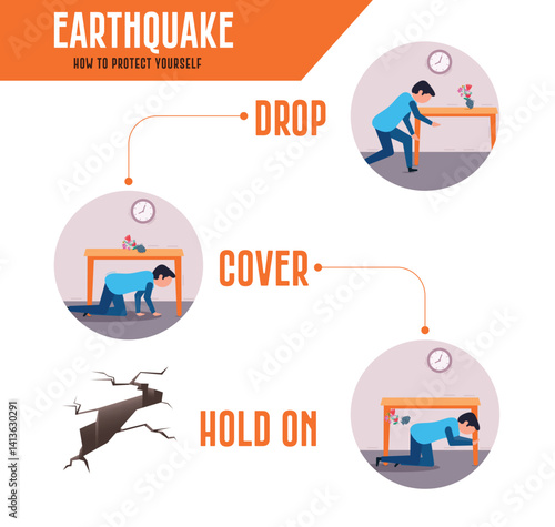 Earthquake safety drills poster clipart. Earthquake natural disaster infographic clip art with drop, cover and  hold on safety precaution banner design vector illustration.  
