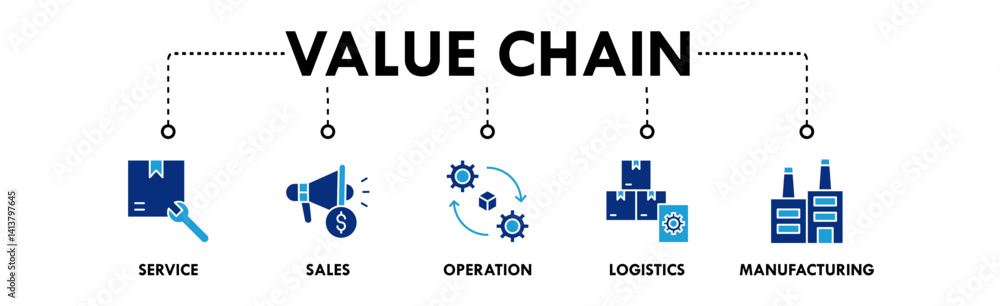 Value Chain banner web icon illustration concept with icon of service, sales, operation, logistics, and manufacturing Value Chain banner web icon illustration concept with icon of service, sales, operation, logistics, and manufacturing