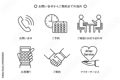 問い合わせから契約までの流れを表現したイラスト素材