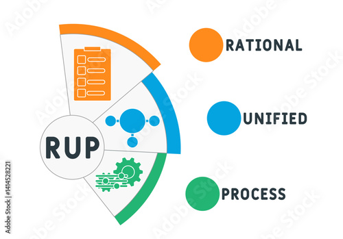 RUP -  rational unified process acronym. business concept background. vector illustration concept with keywords and icons. lettering illustration with icons for web banner, flyer, landing