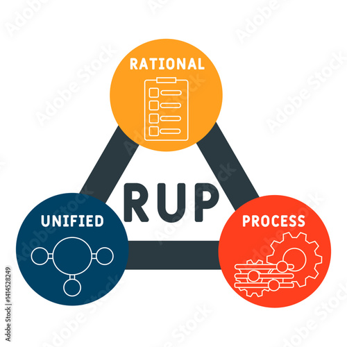 RUP -  rational unified process acronym. business concept background. vector illustration concept with keywords and icons. lettering illustration with icons for web banner, flyer, landing