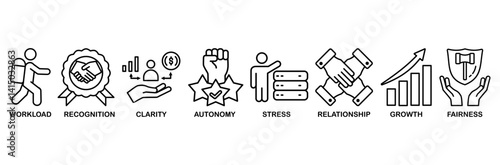 Employee engagement icon set vector illustration concept with icon of workload, recognition, clarity, autonomy, stress, relationship, growth, fairness