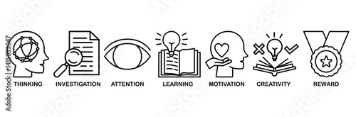 Curiosity icon set vector illustration concept with icon of thinking, investigation, attention, learning, motivation, creativity, reward