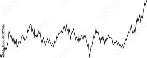 Chart depicting an oscillating line that alternates between highs and lows over the dataset.