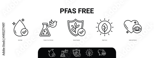 PFAS Free icons represent safe water, natural protection, and health. Outline icons set.