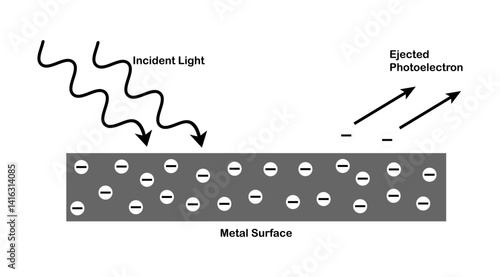 vector illustration of photoelectric effect on a white background, used in science education