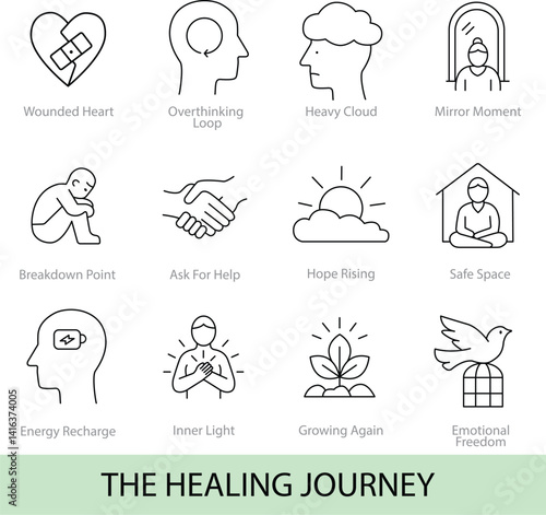 The Healing Journey – 12 Editable Line Icons for Mental Recovery, Emotional Support & Wellness | Clean Vector Icon Set | AI, EPS, SVG made in Adobe Illustrator
