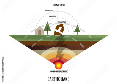 earthquake fault magnitude center infographic
