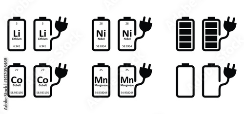 Lithium, Nickel, Cobalt, Manganese are mixed metal oxides, abbreviated NMC, Li-NMC, LNMC, or NCM. Periodic table element. For rechargeable batteries or charger battery. Atomic mass, and atomic weight