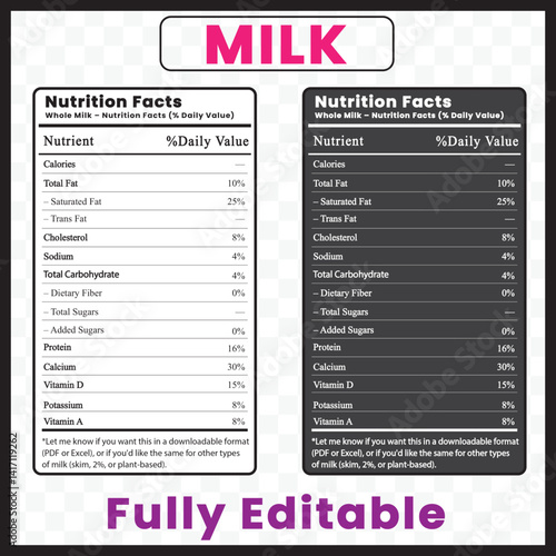 milk nutrition facts
nutritional value of almond milk
nutritional value of whole milk
nutrition facts of skimmed milk
coconut milk nutritional info
skim milk nutrition facts