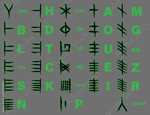 Set of Ancient Sacred Celtic Ogham Alphabet with Green  Magic Aura