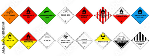 Hazardous material signs. Globally harmonized system hazard pictograms. GHS symbol. Warning signs.