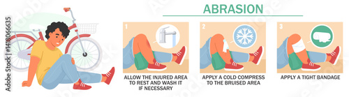 A person sits on the ground after an accident, tending to an abrasion on their leg. First aid steps are displayed, showing how to clean and bandage injuries effectively.