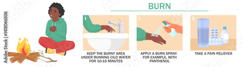 Instructions for treating burns include running cold water on the area, applying burn spray with pantheon, and taking a pain reliever to ease discomfort and promote healing.