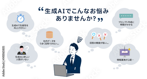 生成AIでこんなお悩みありませんか？のデザインテンプレート素材、ベクター