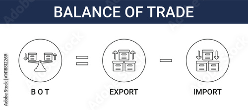 Balance Of Trade Formula Icon Set