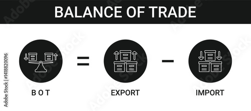Balance Of Trade Formula Icon Set