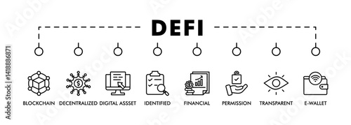 Defi banner web icon vector illustration concept with icon of blockchain, decentralized, digital assset, identified, financial, permission, transparent and e-wallet
