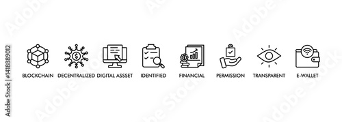 Defi banner web icon vector illustration concept with icon of blockchain, decentralized, digital assset, identified, financial, permission, transparent and e-wallet