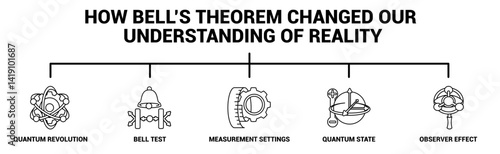 How Bells Theorem Changed Our Understanding of Reality