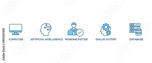 Chatbot banner web icon vector illustration concept with icon of computer, dialog system, artificial intelligence, wording patter and database