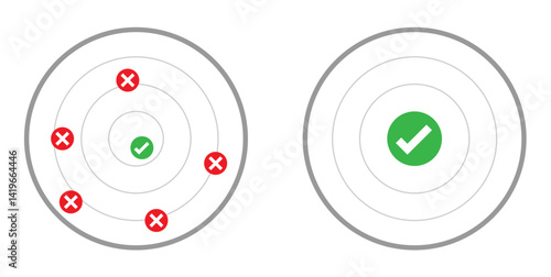 Accurate vs inaccurate target illustration. Compares scattered, missed shots with a perfect, centered bullseye hit. Concept of precision, success, failure.