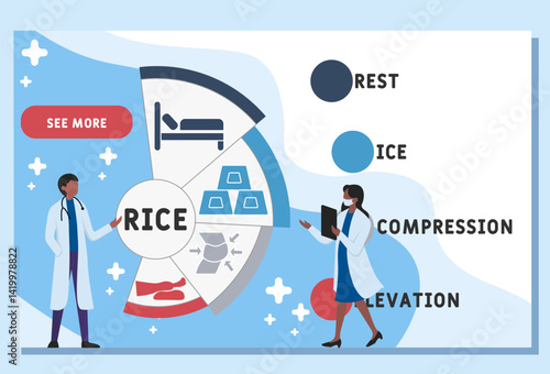 RICE - Rest, Ice, Compression, and Elevation acronym. medical concept background.Medical treatment. Method treat injury knee ankle sprain pain heal for medical poster infographic or banner.