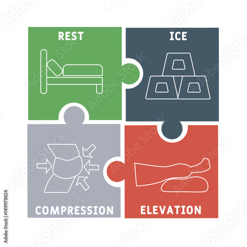 RICE - Rest, Ice, Compression, and Elevation acronym. medical concept background.Medical treatment. Method treat injury knee ankle sprain pain heal for medical poster infographic or banner.