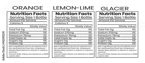 "Nutritional Facts of Orange, Lemon-Lime, and Glacier Beverages: Calories, Sodium & More"