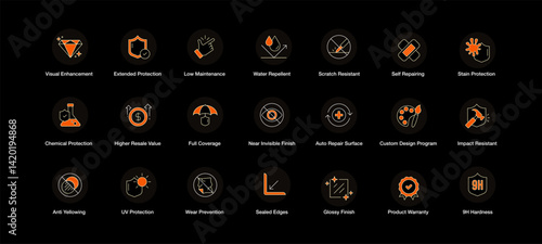 Product Feature Icon Set – Protective Coating, Warranty, Finish Quality, and Resistance Features for Online Listings. Editable Stroke.