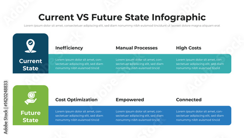 Current VS Future State infographic presentation layout fully editable.