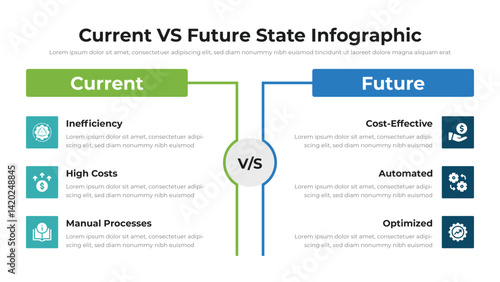 Current VS Future State infographic presentation layout fully editable.