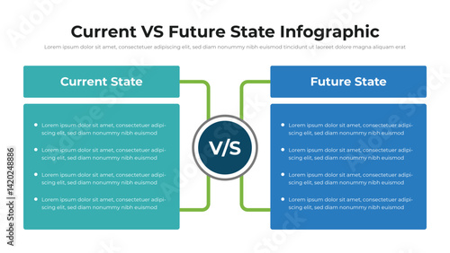 Current VS Future State infographic presentation layout fully editable.