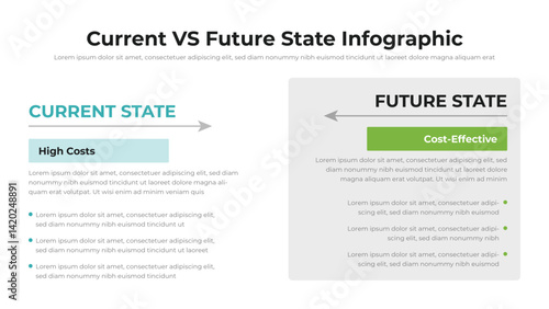 Current VS Future State infographic presentation layout fully editable.