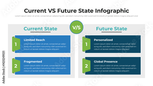 Current VS Future State infographic presentation layout fully editable.