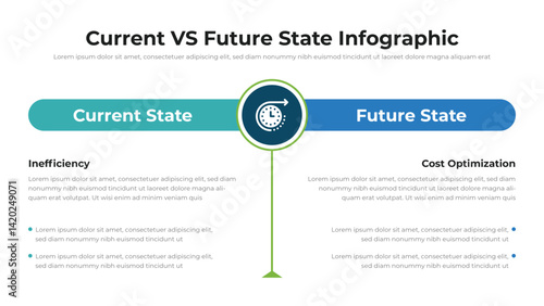 Current VS Future State infographic presentation layout fully editable.