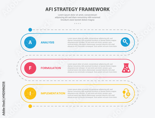 AFI strategy framework infographic outline style with 3 point template with round rectangle vertical roadway for slide presentation