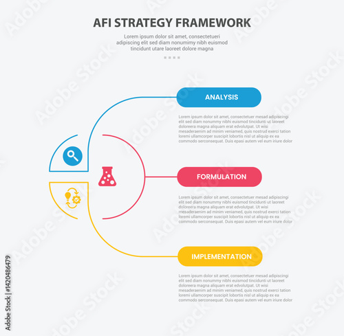 AFI strategy framework infographic outline style with 3 point template with creative circle and link connection spreading for slide presentation