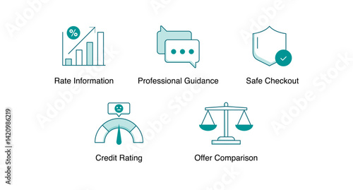 Support and Services Hub. Help and Support, Professional Guidance, Safe Checkout, Online Application, Offer Comparison, Rate Information, Credit Rating