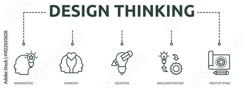 design thinking outline banner icon of inspiration, empathy, ideation, implementation, prototyping