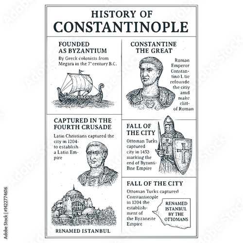 Black White Vector Illustration of the History of Constantinople: A Vintage Engraved Infographic