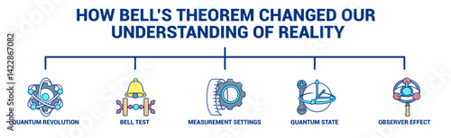 How Bells Theorem Changed Our Understanding of Reality