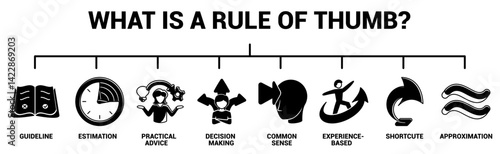 What is a Rule of Thumb
