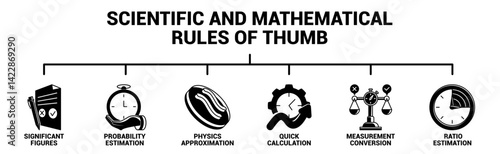 Scientific and Mathematical Rules of Thumb