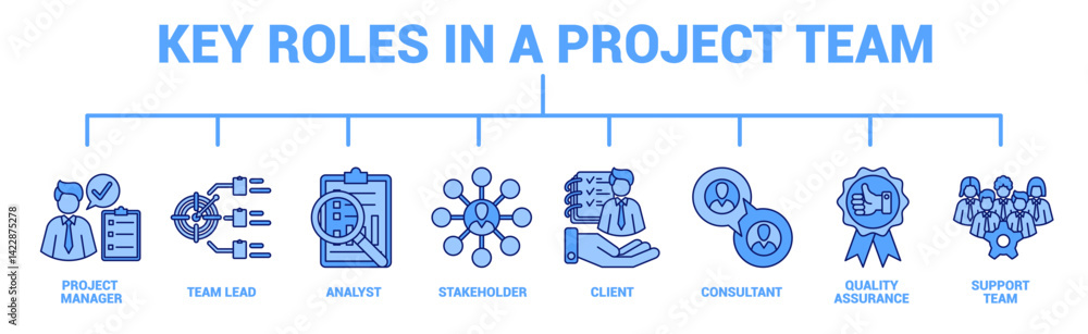Key Roles in a Project Team Key Roles in a Project Team