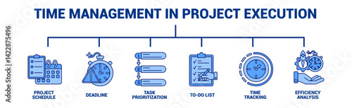 Time Management in Project Execution