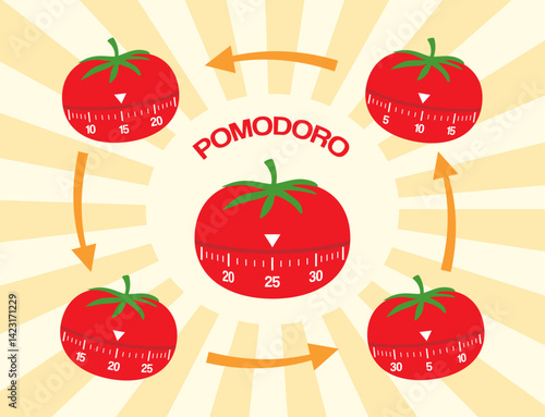 Time management with the Pomodoro Technique