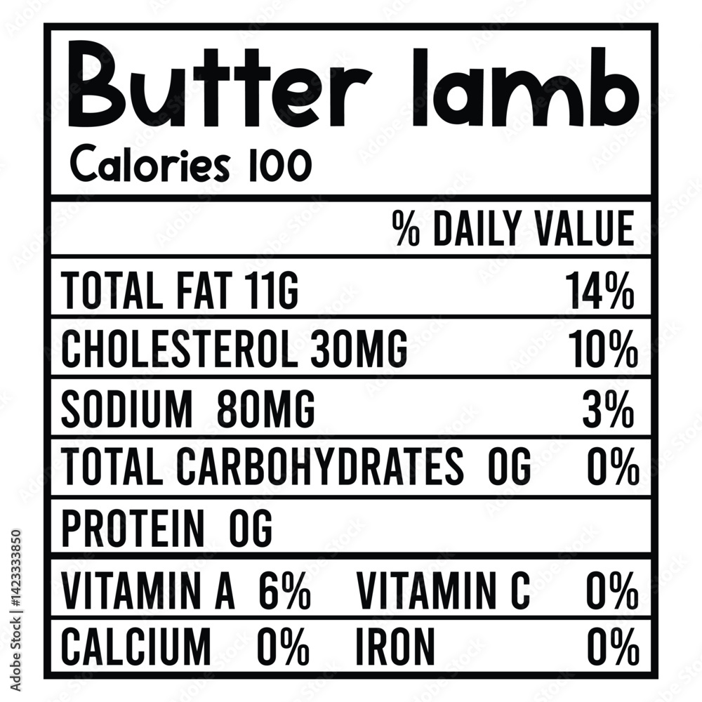 Butter lamb Nutrition Facts SVG Art & Illustration Butter lamb Nutrition Facts SVG Art & Illustration