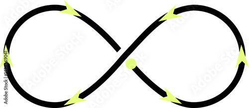  infinity loop