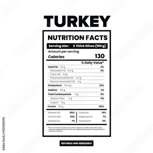 Turkey nutrition, Turkey nutrition facts information list 